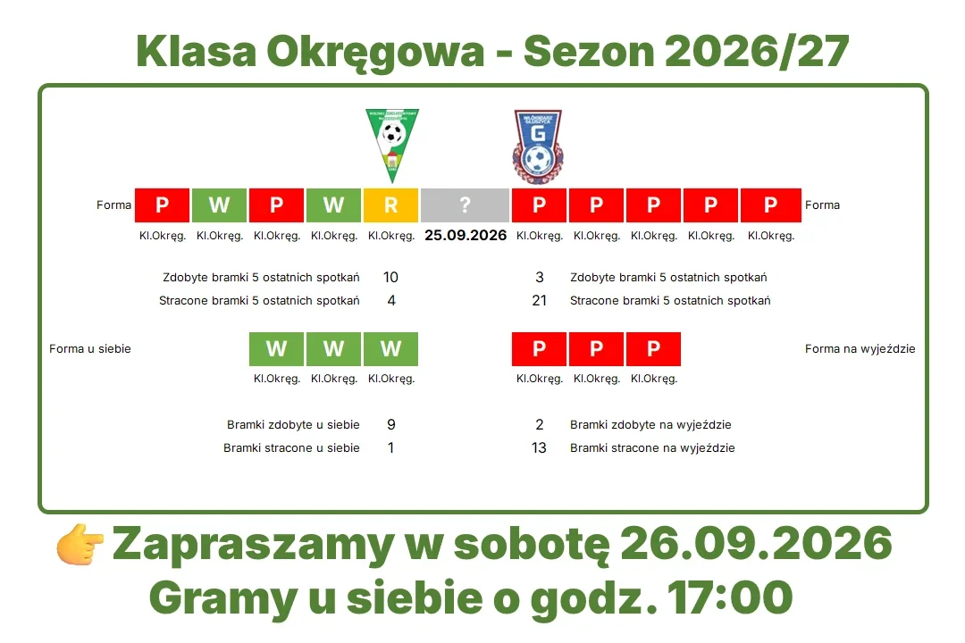 Zapowiedź ze statystyką - Włókniarz Głuszyca