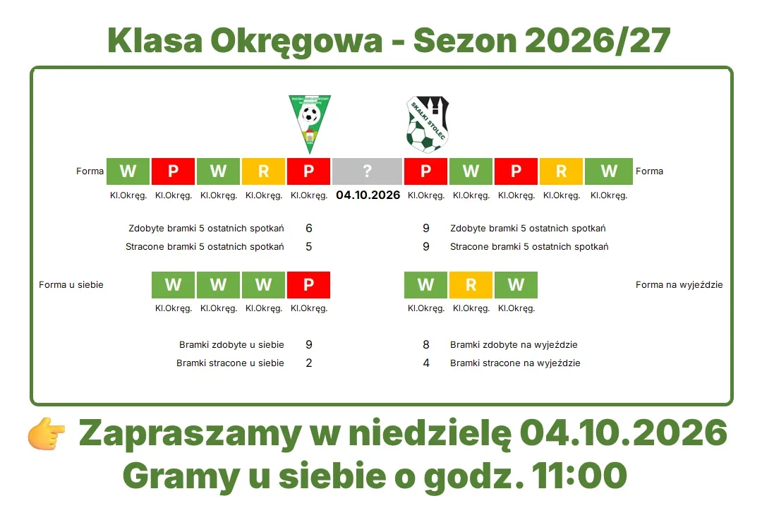 Zapowiedź ze statystyką - Skałki Stolec